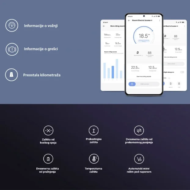 Elektricni trotinet Xiaomi 4 - NOVO GARANCIJA