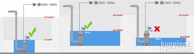 Pumpa  ORCA 550W(P)Metalna M79911 na lageru!