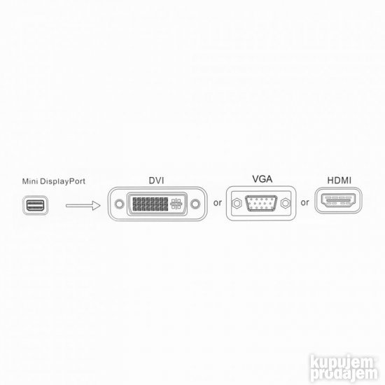 Adapter kabl za Apple mini DP muški na HDMI / DP/DVI ženski