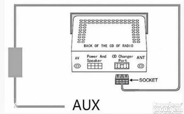Audi A3 Aux Usb Mp3 muzika