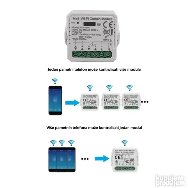 Wi-Fi smart prekidač-modul za roletne WFM-RL01