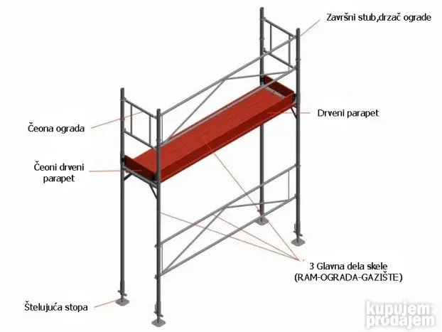 208m2 nove ramovske skele na sniženju