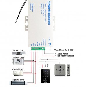 Napajanje za elektricne brave 12v5A