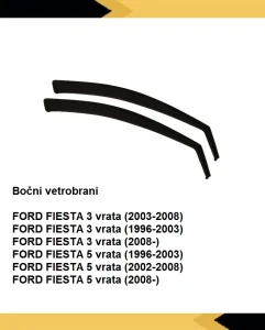 Vetrobrani Deflektori Usmerivaci Vazduha,Ford Fiesta (1996-)