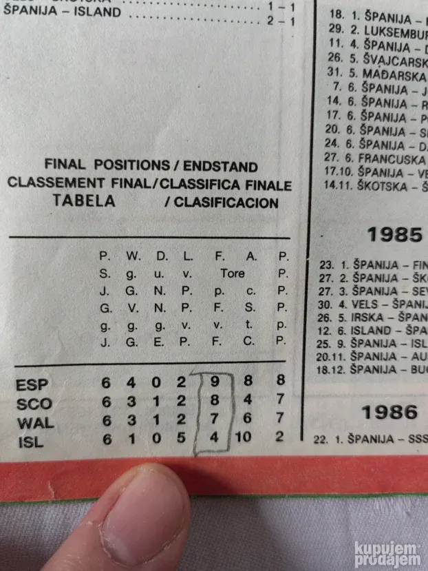 Mexico 86 i Blek, albumi sa slicicama, Jugoslavija