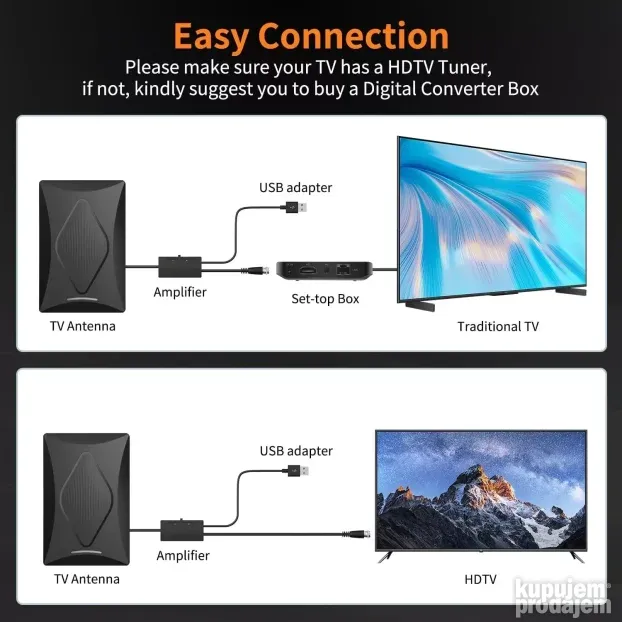 Digitalna TV Antena 20 - 36 dB
