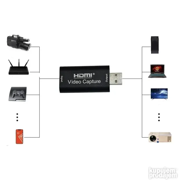 HDMI na USB Video capture adapter