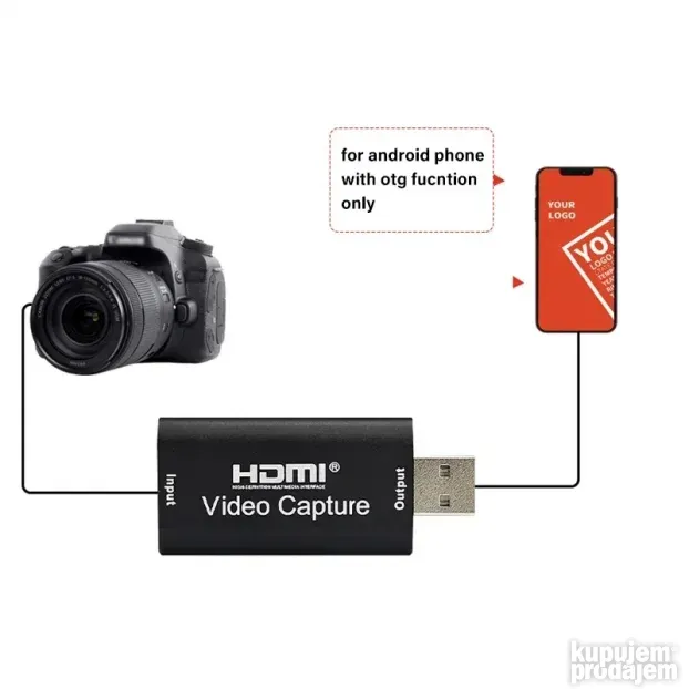 HDMI na USB Video capture adapter