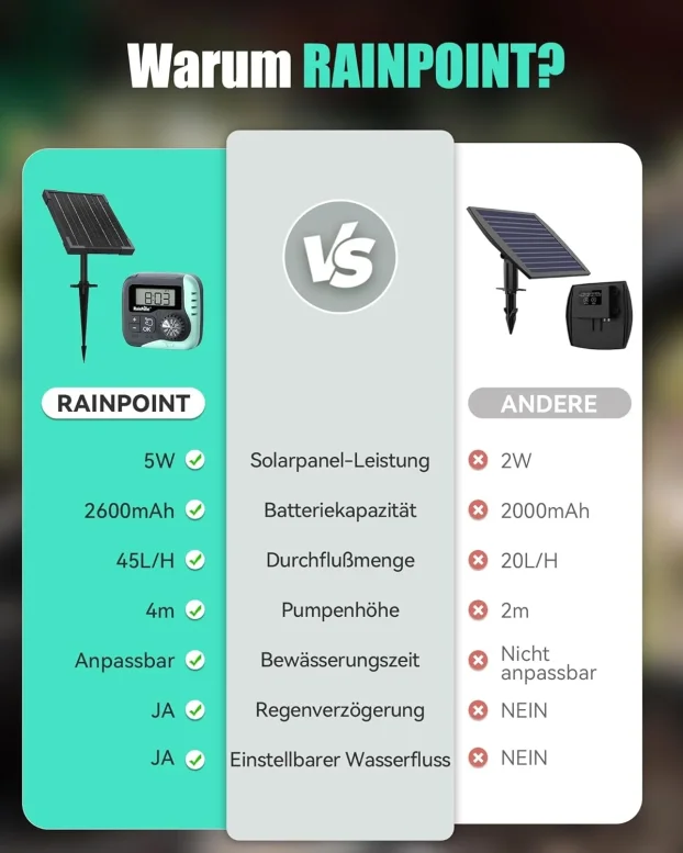 Rainpoint tajmer/kapalica/sistem za zalivanje biljaka/saksij