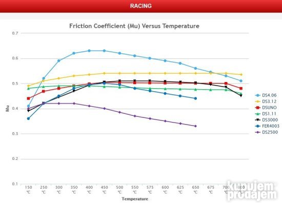 Ferodo Racing Plocice