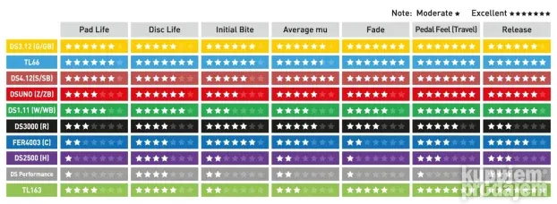 Ferodo Racing Plocice