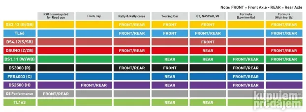 Ferodo Racing Plocice