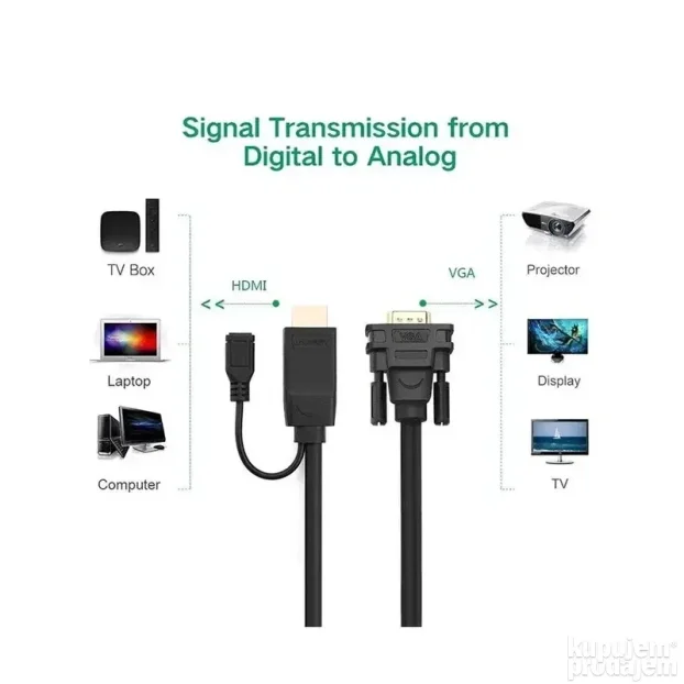 UGREEN HDMI na VGA konvertor Kabl 1,5m