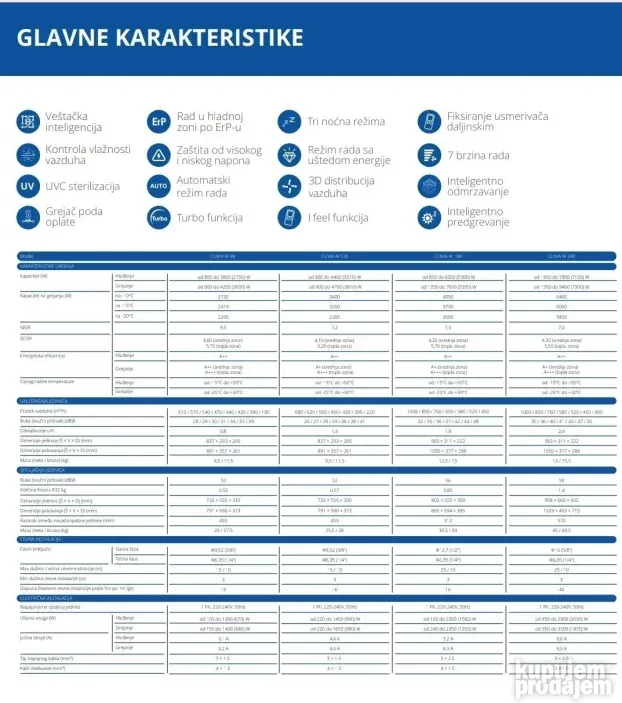 Klima Gree Clivia AI Comfort 18 wifi sa montazom 940e