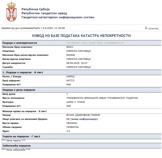 Sremski Karlovci, Fruška gora, 9.48 ar