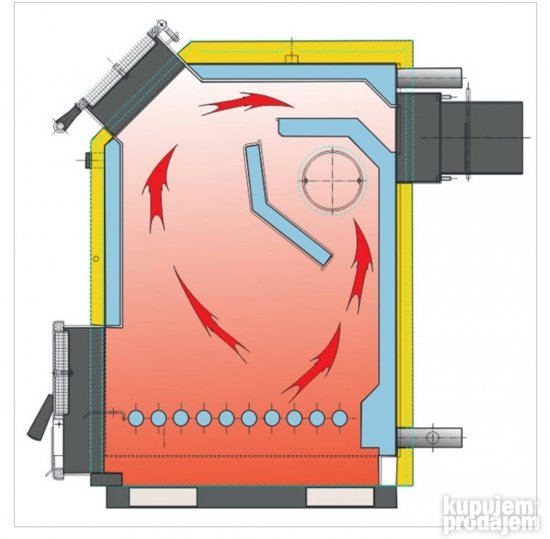 Kotlovi na cvrsto gorivo PODVIS NOVO