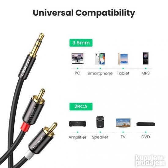 Aux na 2RCA kabl 5m Ugreen AV102