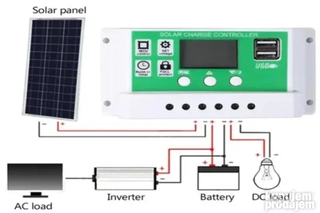 Sol Control30ag Gmb Green Output Solar Panel Pv Regulator S