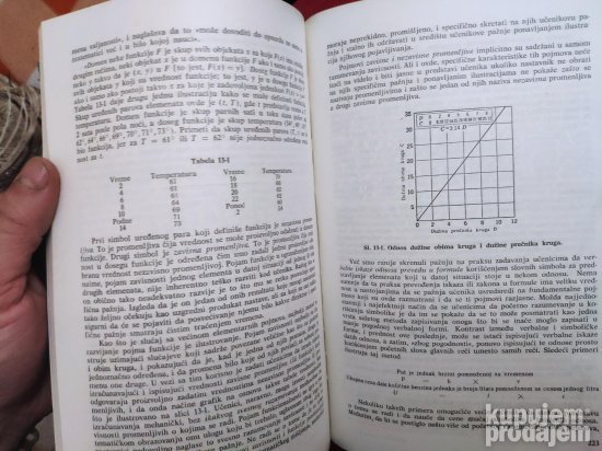 Nastava Matematike u srednjoj Skoli  - program i medodi