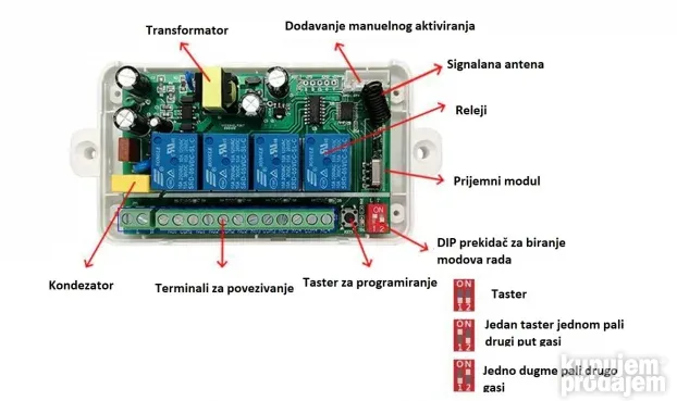 Daljinska kontrola 4 kanala 220v (daljinski relej)