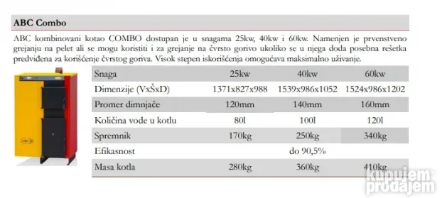 Kotao na pelet ABC Combo 25kw - 60kw