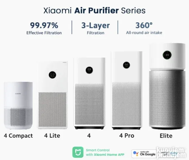 Xiaomi Mi Air Purifier 3H 4 4Lite 4Pro preciscivac KupujemProdajem
