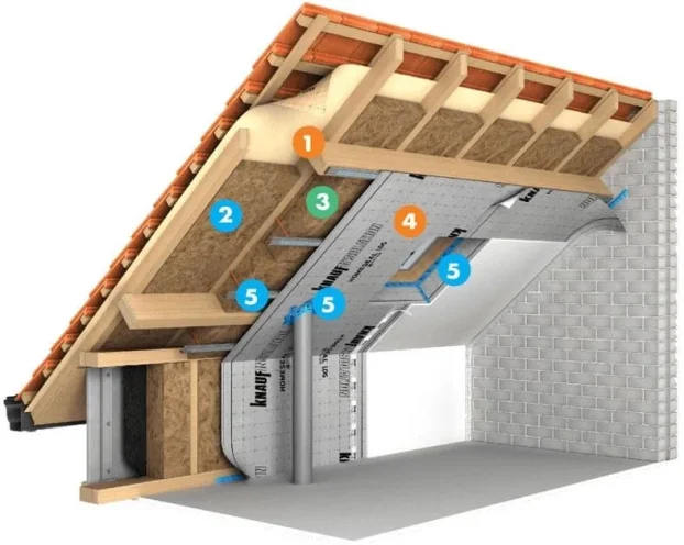 Knauf staklena mineralna vuna 10cm