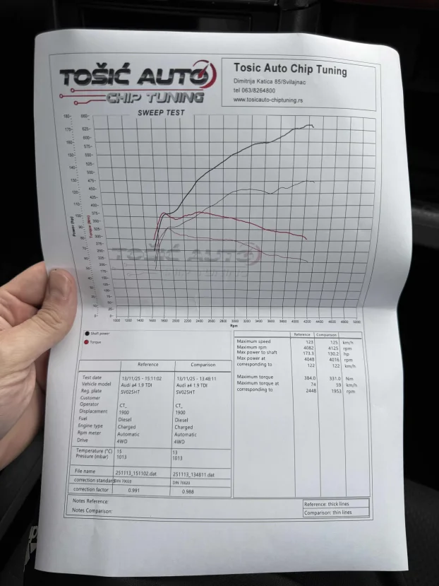2002 Audi A4 audi A4 1.9tdi 4x4