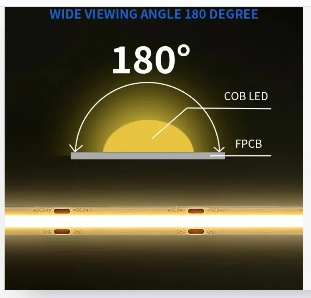 Led traka VODOOTPORNA 220V COB tehnologija samolepljiva