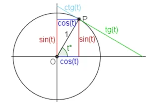 Privatni časovi matematike - Zvezdara