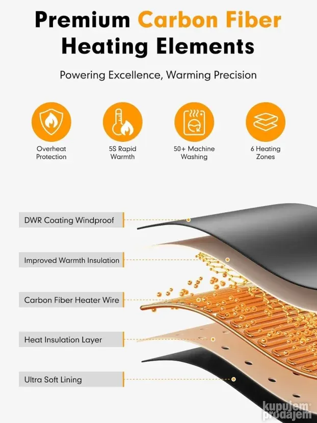 Prsluk sa grejačima XL-Power bank od 25000 mAh