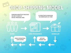 Dropsiping-u potrazi smo za saradnicima za rad od kuce