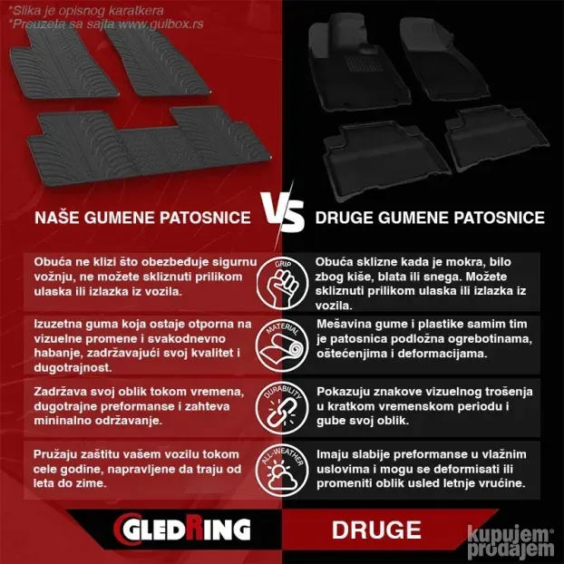 Gumene patosnice za Hyundai i10 Hatchback 2020->