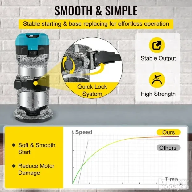 Glodalica za obradu drveta