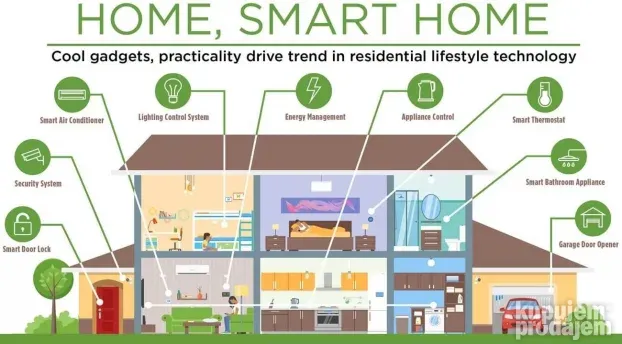 Smarthouse sistem SMARTHOUSE SISTEM ZASTITE DOMA smarthouse