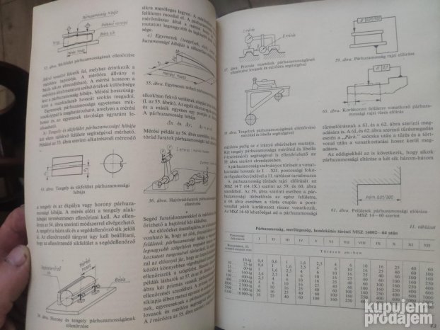 a Gazdasagos Gyartas Turestechnikai szamitasai