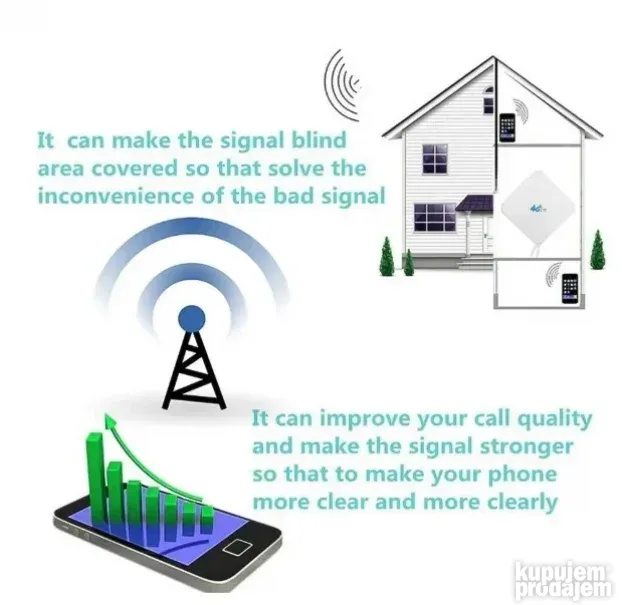 Eksterna Antena za 4 g Mifi veci model  Ts-9
