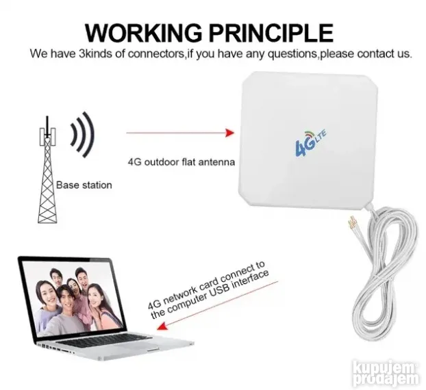 Eksterna Antena za 4 g Mifi veci model  Ts-9