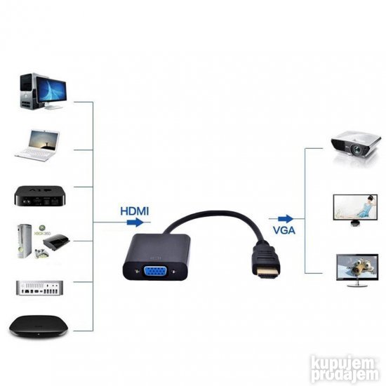 HDMI to VGA adapter PS4 ps3 sa USB napajanjem + audio prenos