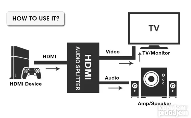 HDMI audio spliter 4K 30Hz