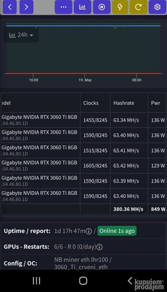 Hive Os 3070 Ti Hashrate Ergo Hiveos Rtx 3060 Hashrate Hive Os