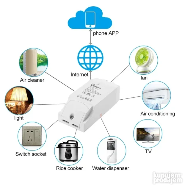 Sonoff dual wifi prekidač dupli dva releja
