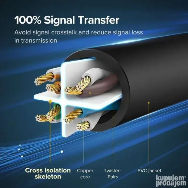 Ugreen mrežni kabl RJ45 Cat 6 NW101 10m