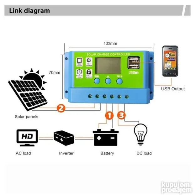 30a pwm solarni kontroler punjac regulator 12/24v auto