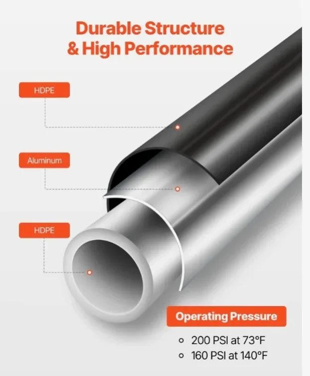 Komplet creva za kompresor 3/4” x 60 m