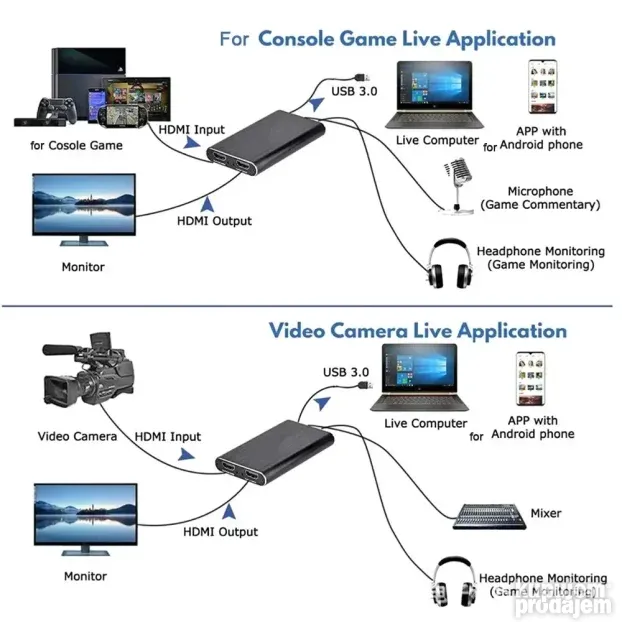 4K USB 3.0 Video Capture Card HDMI 1080P 60fps HD