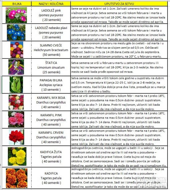 AKCIJA Seme ukrasnih i egzotičnih biljaka, katalog