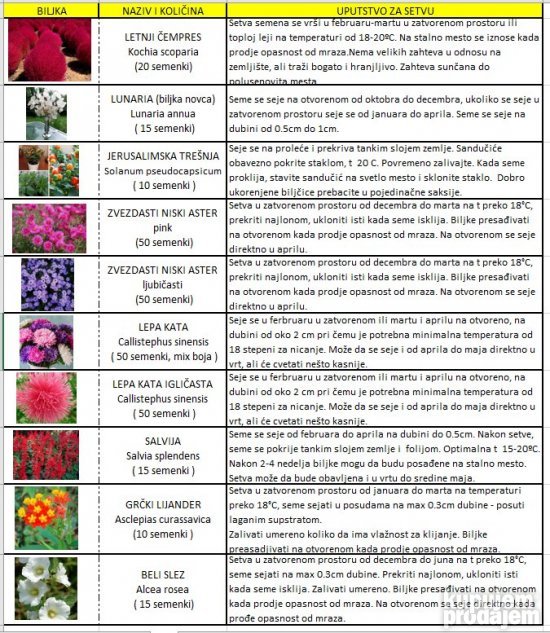 AKCIJA Seme ukrasnih i egzotičnih biljaka, katalog