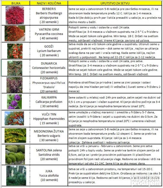 AKCIJA Seme ukrasnih i egzotičnih biljaka, katalog