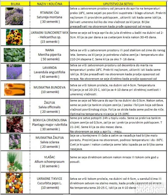 AKCIJA Seme ukrasnih i egzotičnih biljaka, katalog